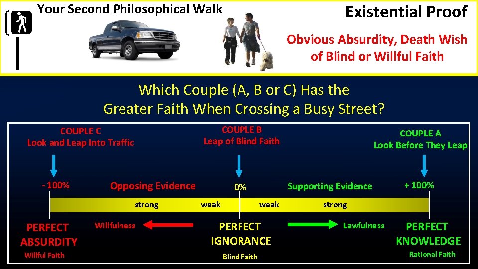 Epistemology Your Second Philosophical Walk Existential Proof Obvious Absurdity, Death Wish of Blind or