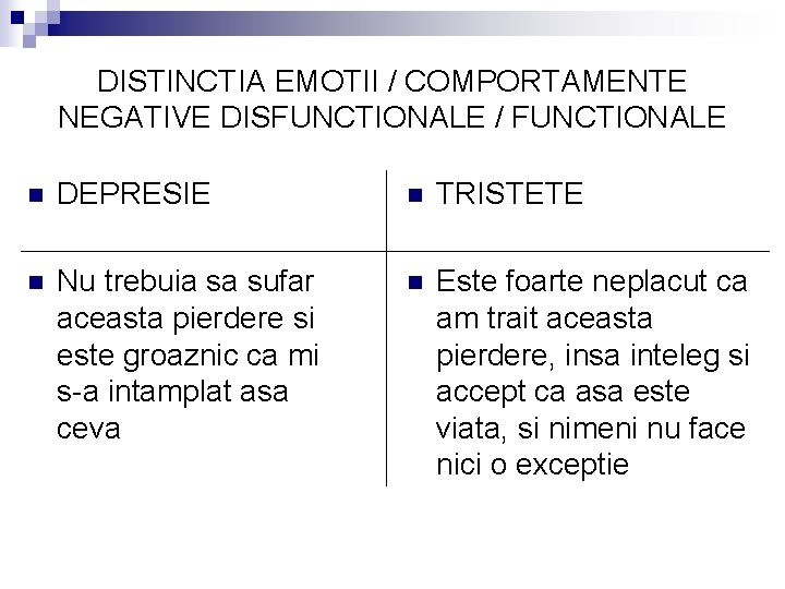 DISTINCTIA EMOTII / COMPORTAMENTE NEGATIVE DISFUNCTIONALE / FUNCTIONALE n DEPRESIE n TRISTETE n Nu