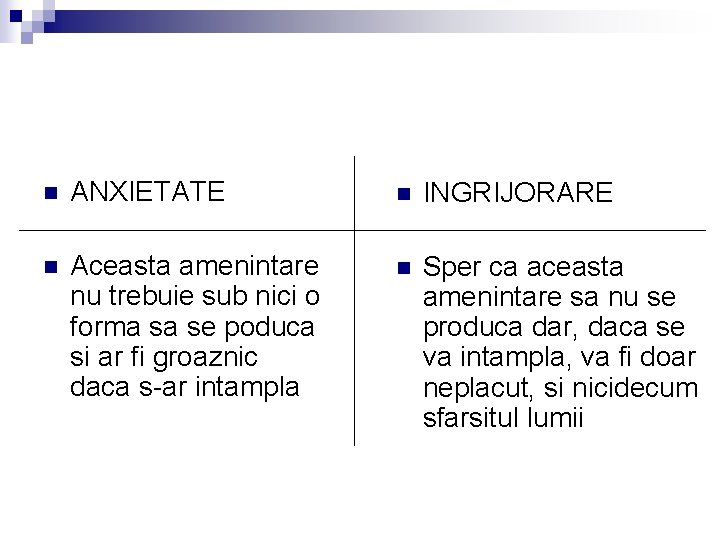 n ANXIETATE n INGRIJORARE n Aceasta amenintare nu trebuie sub nici o forma sa