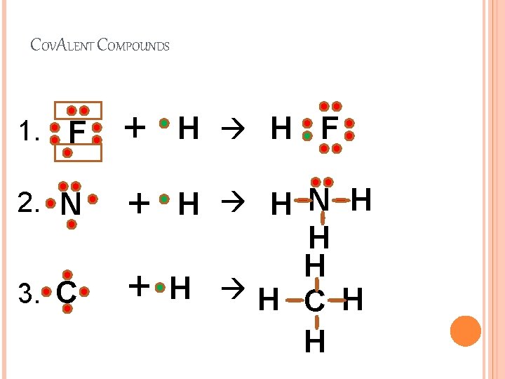 COVALENT COMPOUNDS 1. F + H H F 2. N + 3. C +