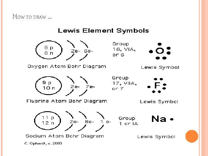 HOW TO DRAW … 