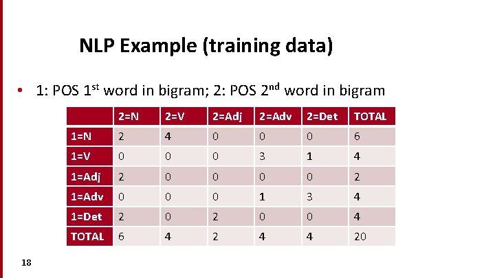 NLP Example (training data) • 1: POS 1 st word in bigram; 2: POS