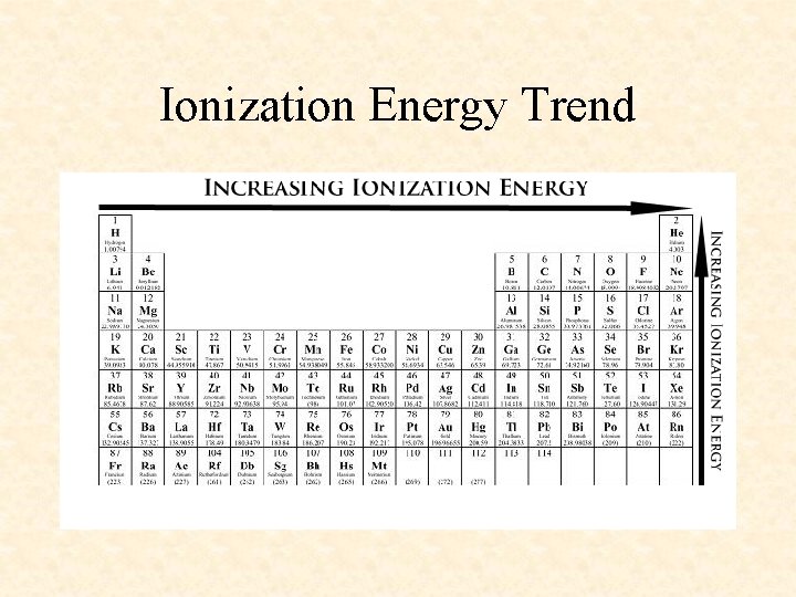 Ionization Energy Trend 