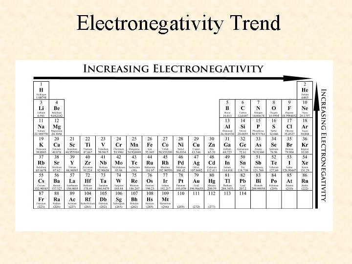 Electronegativity Trend 