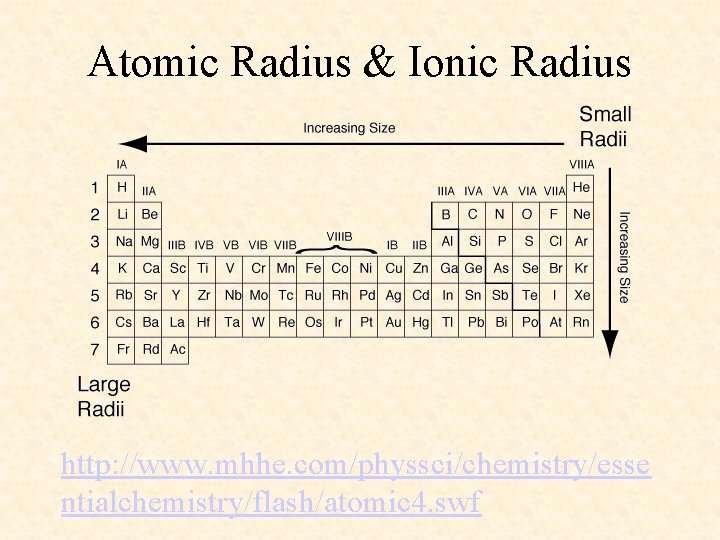 Atomic Radius & Ionic Radius http: //www. mhhe. com/physsci/chemistry/esse ntialchemistry/flash/atomic 4. swf 