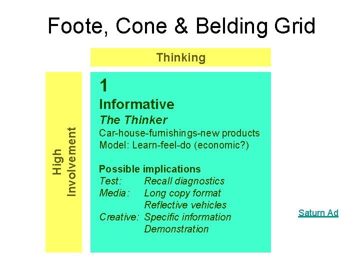 Foote, Cone & Belding Grid Thinking 1 Informative High Involvement The Thinker Car-house-furnishings-new products