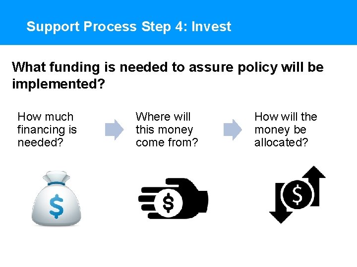 Support Process Step 4: Invest What funding is needed to assure policy will be