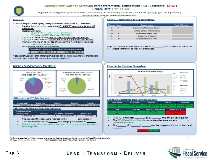 Buy/Sell by the Numbers Agency IGT Scorecard and Metrics Page 6 LEAD ∙ TRANSFORM