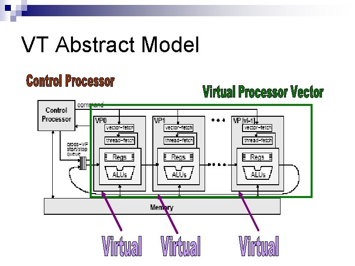 VT Abstract Model 