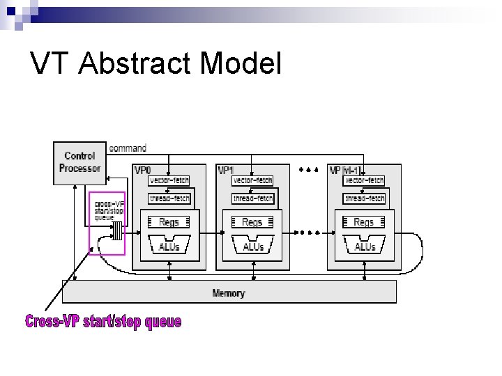 VT Abstract Model 