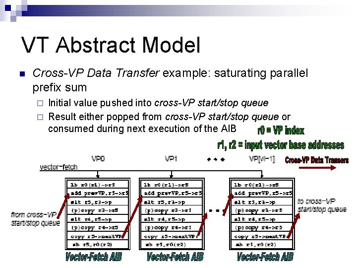 VT Abstract Model n Cross-VP Data Transfer example: saturating parallel prefix sum Initial value