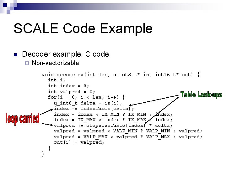 SCALE Code Example n Decoder example: C code ¨ Non-vectorizable 