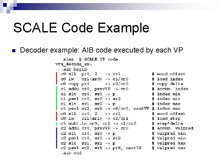 SCALE Code Example n Decoder example: AIB code executed by each VP 