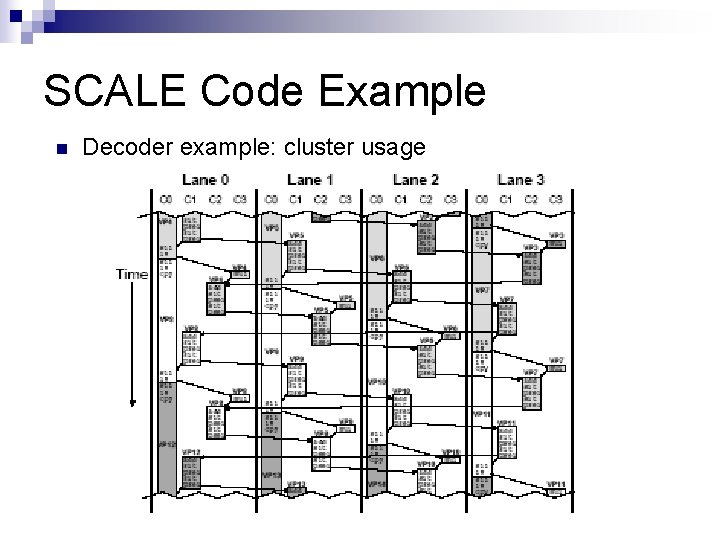 SCALE Code Example n Decoder example: cluster usage 