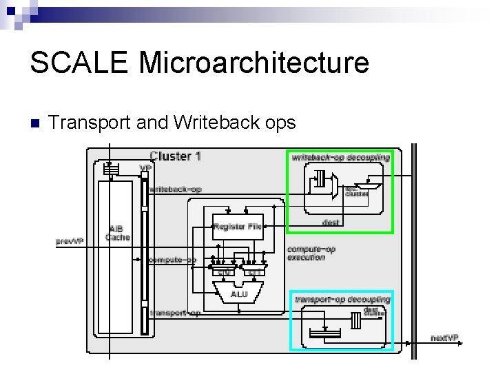 SCALE Microarchitecture n Transport and Writeback ops 