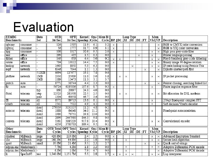 Evaluation n dasds 