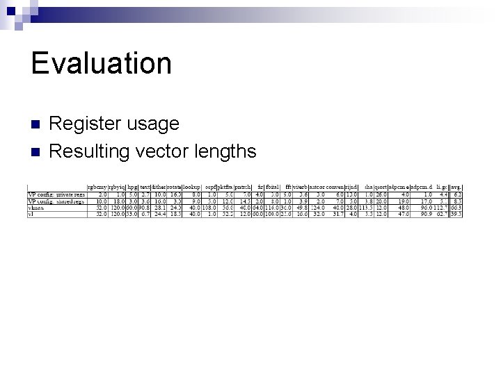 Evaluation n n Register usage Resulting vector lengths 