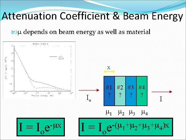 Attenuation Coefficient & Beam Energy m depends on beam energy as well as material