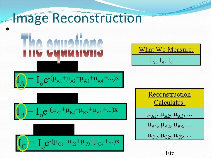 * Image Reconstruction Projection #A What We Measure: IA, IB, IC, . . .