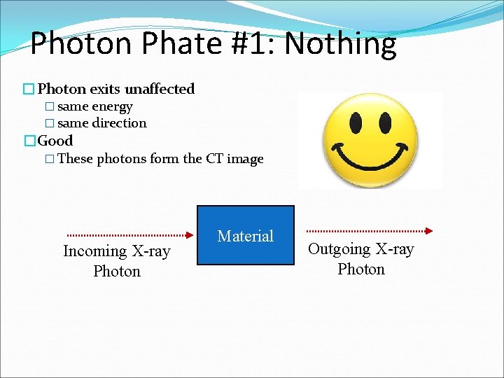 Photon Phate #1: Nothing �Photon exits unaffected � same energy � same direction �Good