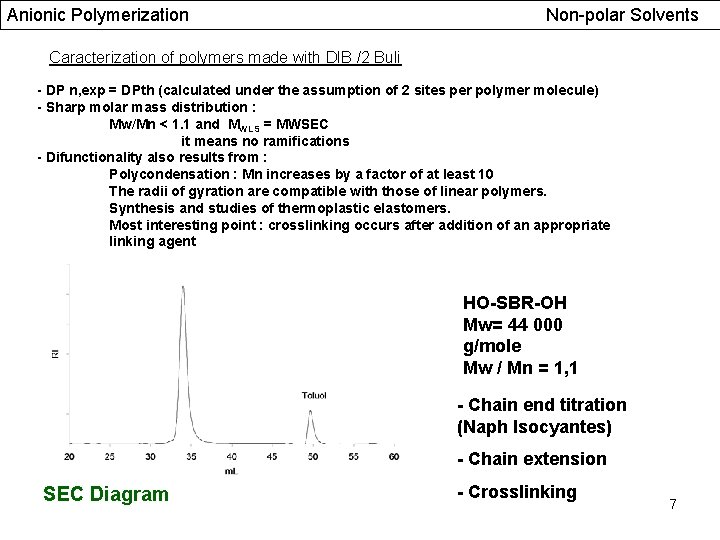 Anionic Polymerization Non-polar Solvents Caracterization of polymers made with DIB /2 Buli - DP