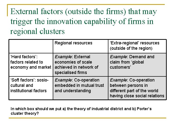 External factors (outside the firms) that may trigger the innovation capability of firms in