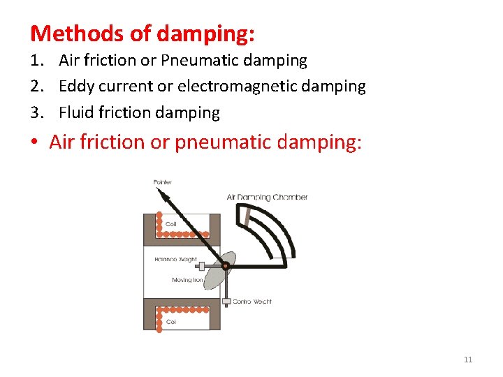 Methods of damping: 1. Air friction or Pneumatic damping 2. Eddy current or electromagnetic