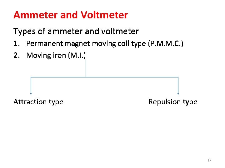 Ammeter and Voltmeter Types of ammeter and voltmeter 1. Permanent magnet moving coil type