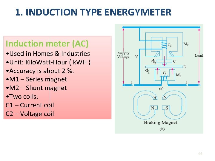 1. INDUCTION TYPE ENERGYMETER Induction meter (AC) • Used in Homes & Industries •