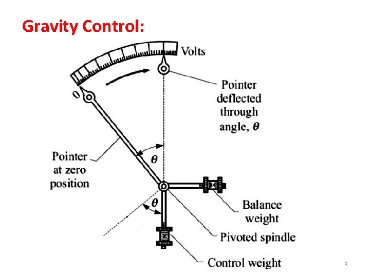 Gravity Control: 8 
