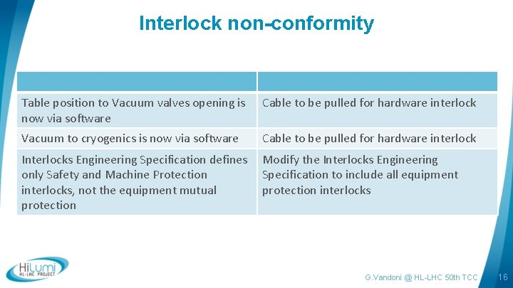 Interlock non-conformity Table position to Vacuum valves opening is now via software Cable to