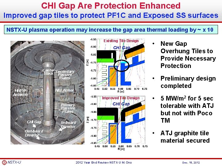 CHI Gap Are Protection Enhanced Improved gap tiles to protect PF 1 C and