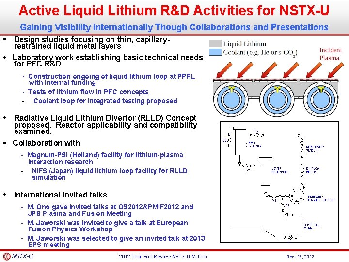 Active Liquid Lithium R&D Activities for NSTX-U Gaining Visibility Internationally Though Collaborations and Presentations