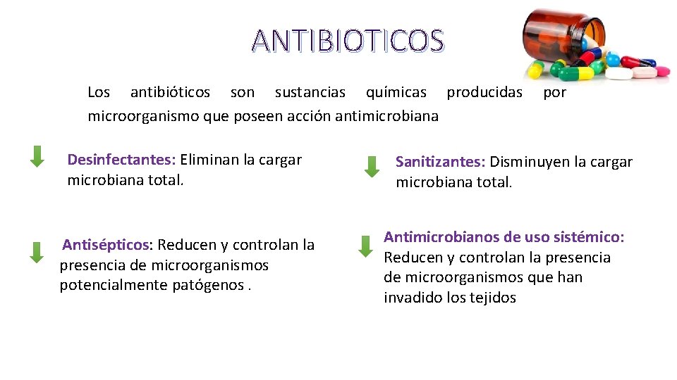 ANTIBIOTICOS Los antibióticos son sustancias químicas producidas por microorganismo que poseen acción antimicrobiana Desinfectantes: