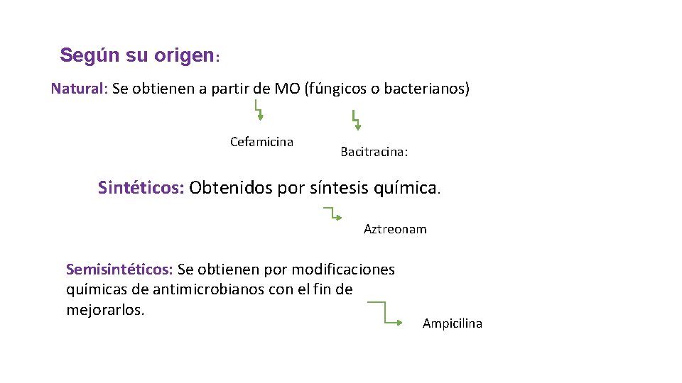 Según su origen: Natural: Se obtienen a partir de MO (fúngicos o bacterianos) Cefamicina