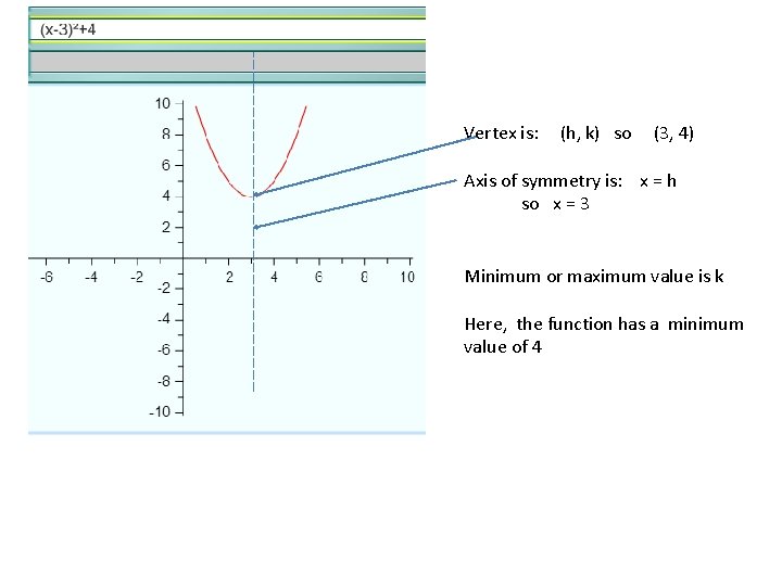 Vertex is: (h, k) so (3, 4) Axis of symmetry is: x = h