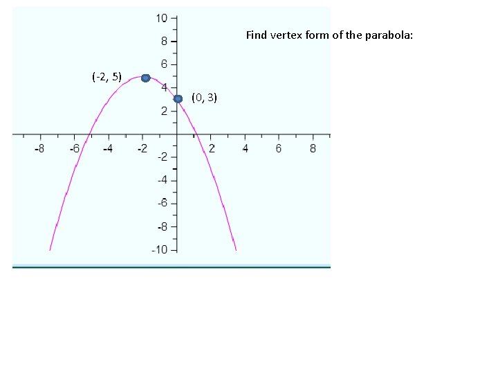 Find vertex form of the parabola: (-2, 5) (0, 3) 