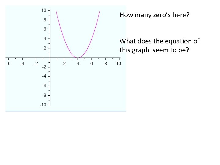 How many zero’s here? What does the equation of this graph seem to be?