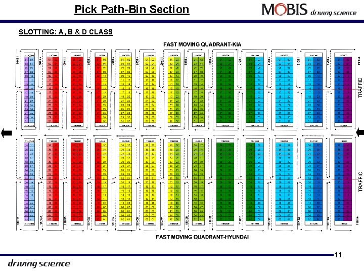 Pick Path-Bin Section SLOTTING: A, B & D CLASS 11 