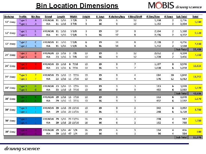 Bin Location Dimensions 