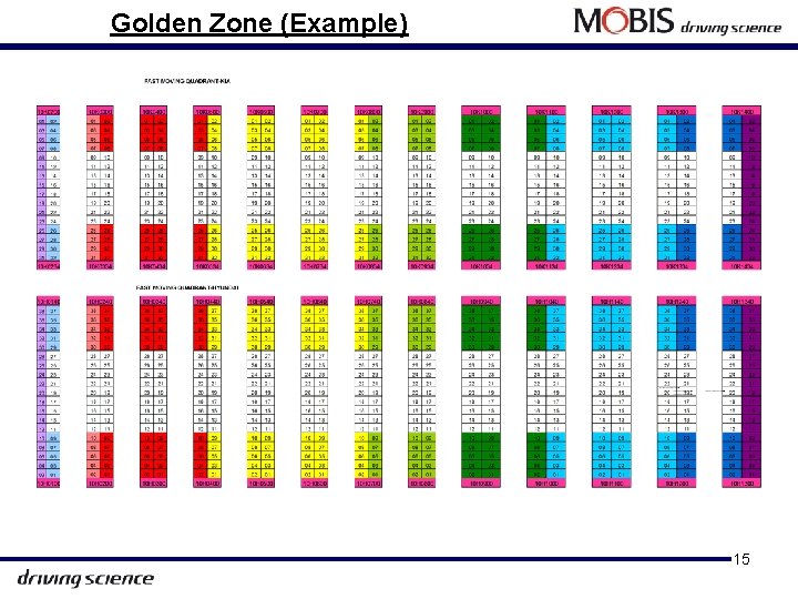 Golden Zone (Example) 15 