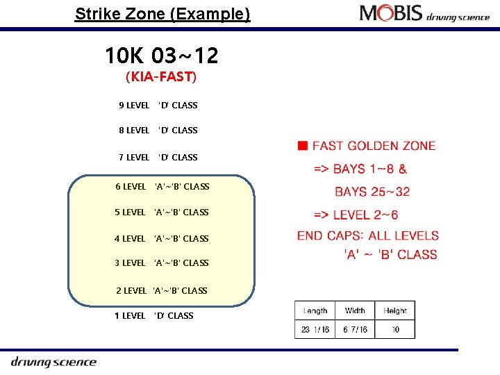 Strike Zone (Example) 10 K 03~12 (KIA-FAST) 9 LEVEL 'D' CLASS 8 LEVEL 'D'