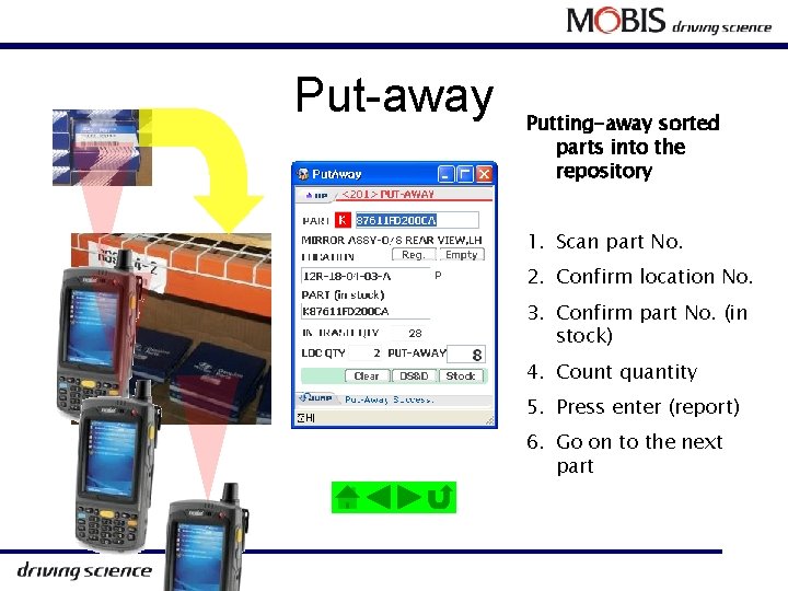 Put-away Putting-away sorted parts into the repository 1. Scan part No. 2. Confirm location