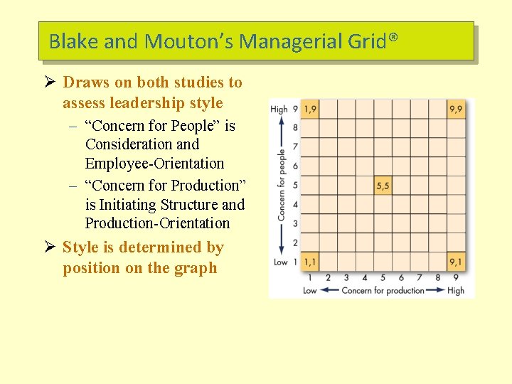 Blake and Mouton’s Managerial Grid® Ø Draws on both studies to assess leadership style