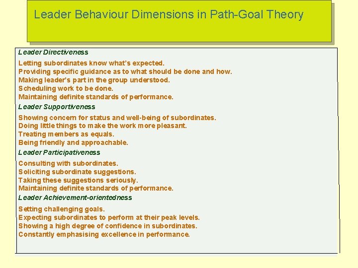 Leader Behaviour Dimensions in Path-Goal Theory Leader Directiveness Letting subordinates know what’s expected. Providing