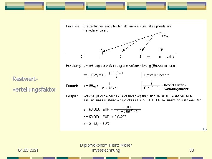 Restwertverteilungsfaktor 04. 03. 2021 Diplomökonom Heinz Möller Investrechnung 30 