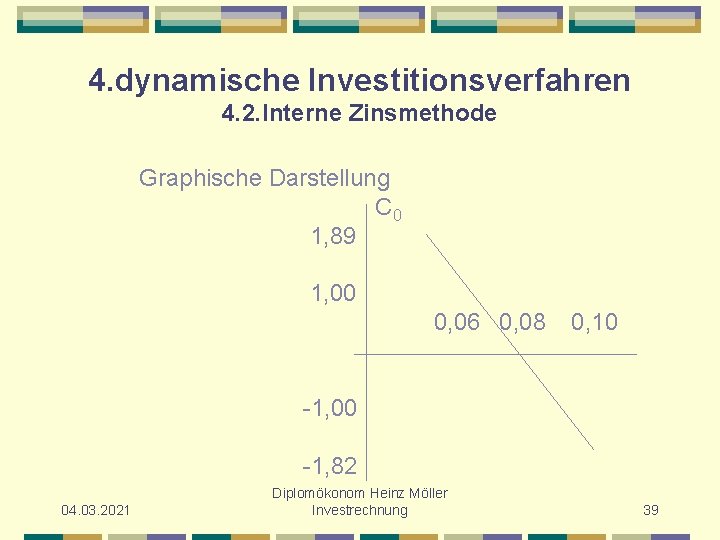 4. dynamische Investitionsverfahren 4. 2. Interne Zinsmethode Graphische Darstellung C 0 1, 89 1,