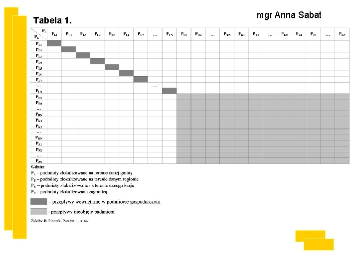 mgr Anna Sabat Tabela 1. 