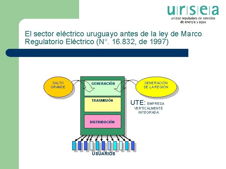 El sector eléctrico uruguayo antes de la ley de Marco Regulatorio Eléctrico (N°. 16.