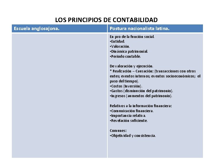 LOS PRINCIPIOS DE CONTABILIDAD Escuela anglosajona. Postura nacionalista latina. En pro de la función